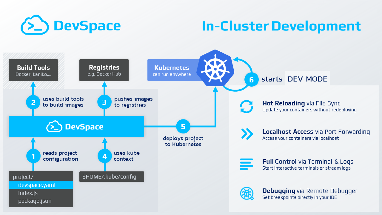 DevSpace architecture