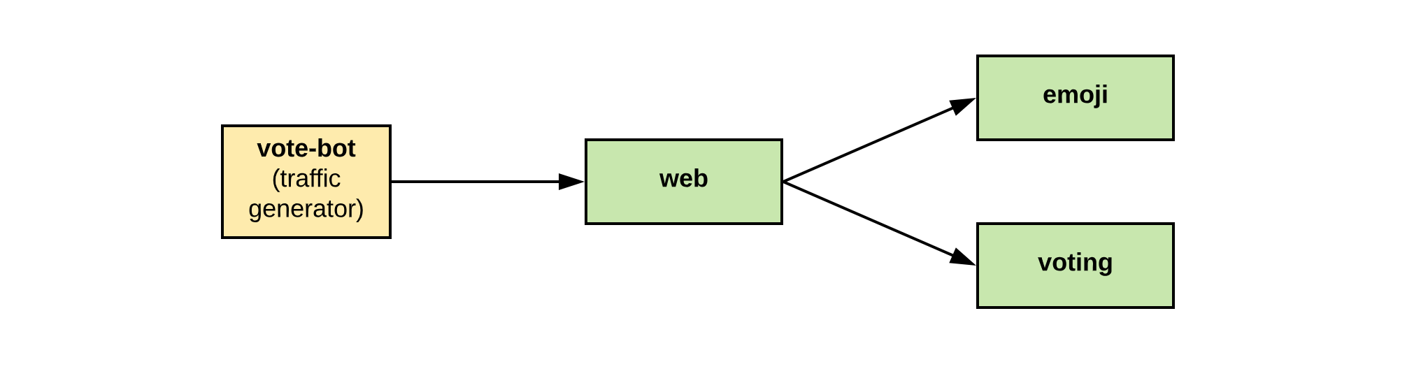 Application Architecture